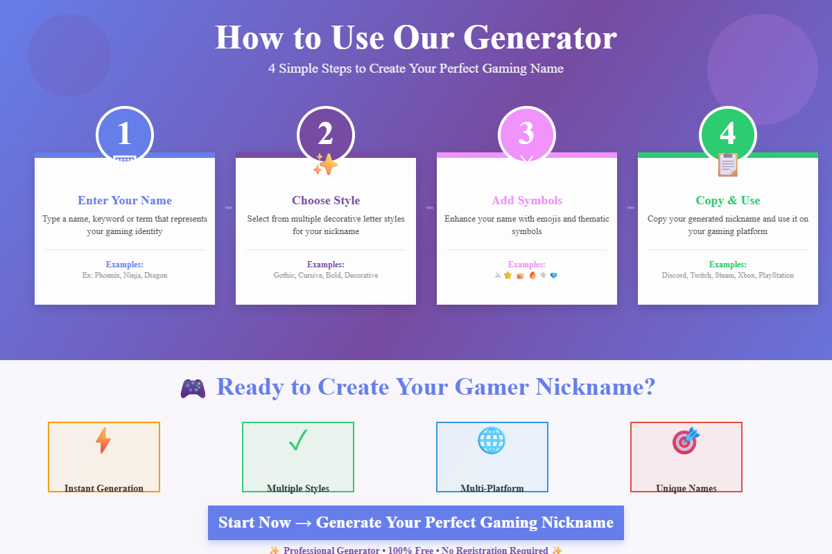 Tutorial Generador de Nicks para Juegos